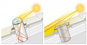 Comparaison-Dome-Prismes-INTERFERENZ-web