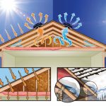 Schéma technique de l’extracteur d’air Solar Star Solatube illustrant son fonctionnement en hiver et en été dans une maison