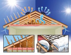 Schéma technique de l’extracteur d’air Solar Star Solatube illustrant son fonctionnement en hiver et en été dans une maison