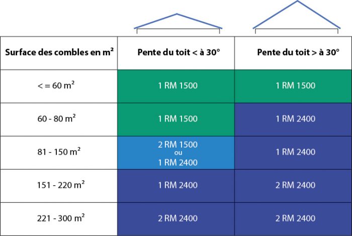 Extracteur d'air solaire - ventilation naturelle - ALCLIMA