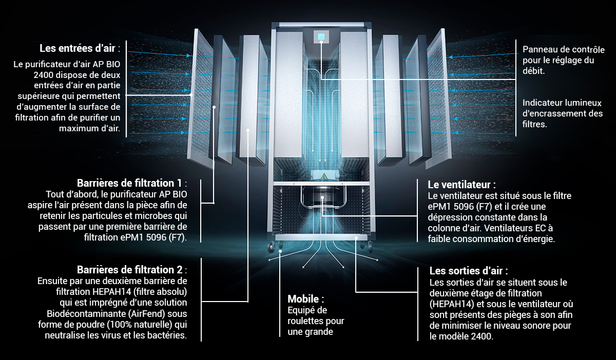 Pour élément filtrant complexe de remplacement de purificateur d'air AP01  (comme indiqué)