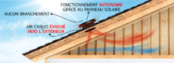 Schéma illustrant l'installation d'un ventilateur de grenier Solar Star, alimenté par un panneau solaire, évacuant l'air chaud. Aucun câblage nécessaire.