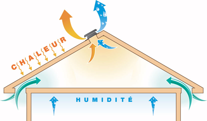 Ventilation de toiture : évacuation de chaleur et d'humidité par extracteur solaire